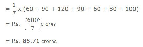 Data Interpretation