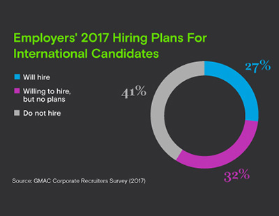 Nearly 9 in 10 Companies Plan to Hire MBA Graduates