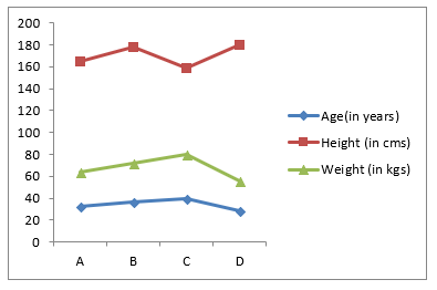 Line Graph Data Interpretation