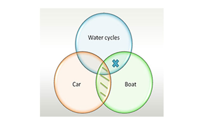 Verbal Reasoning - Syllogism