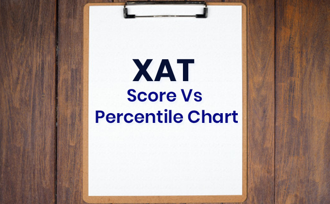 XAT 2023 Score Vs Percentile Chart