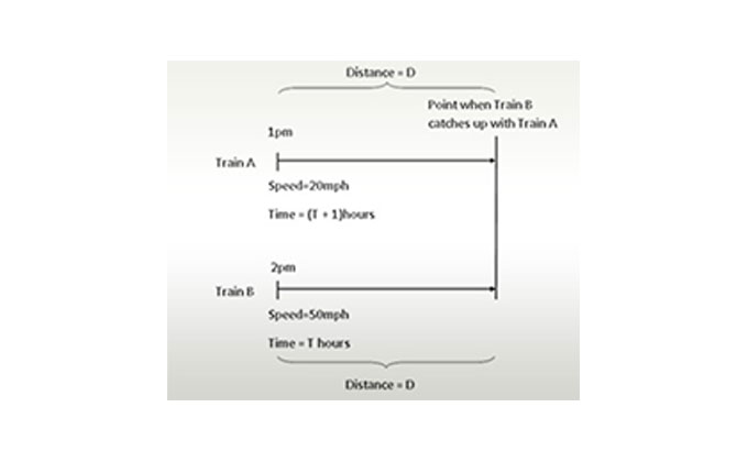 Questions on Train & Speed